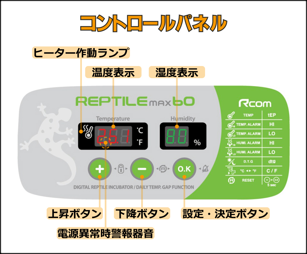 レプタイルMAX60　ジュラゴンRX　コントロールパネル