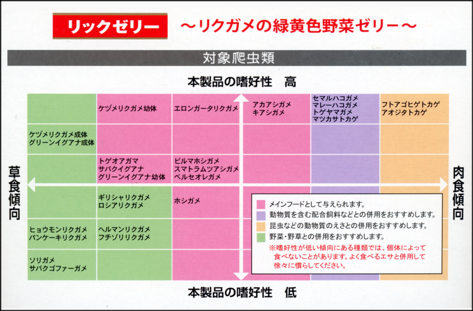 リックゼリー 対象爬虫類嗜好性