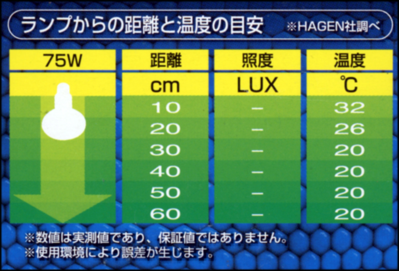ナイトグロームーンライトランプ75W　距離と温度の目安