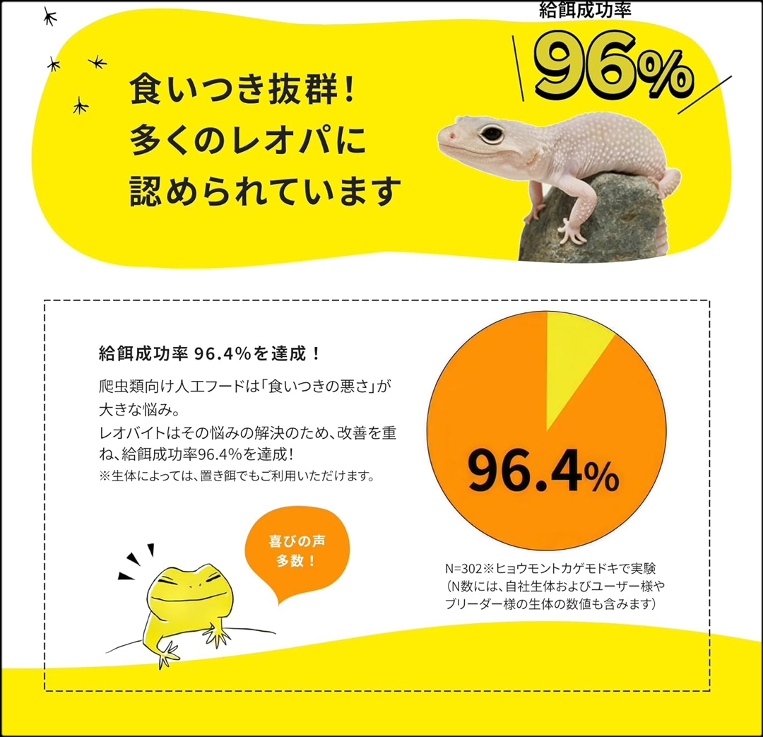 レオバイト50g　給餌率