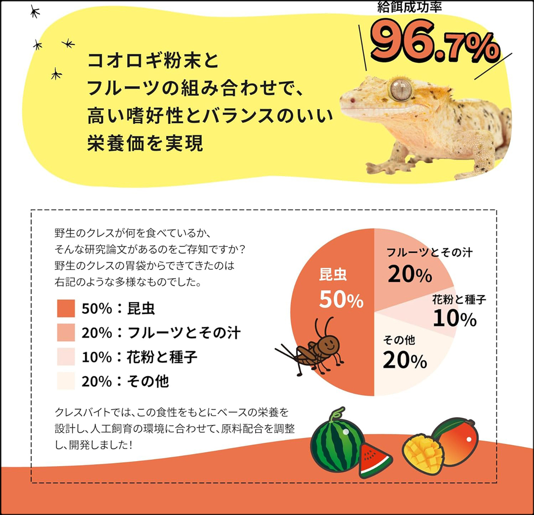 クレスバイトベビー/ヤング用50g　食性