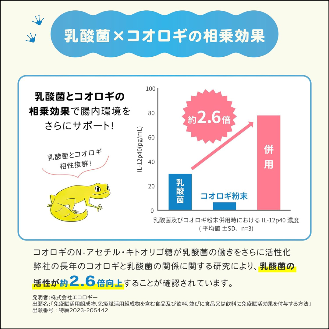 レプケア30g 相乗効果