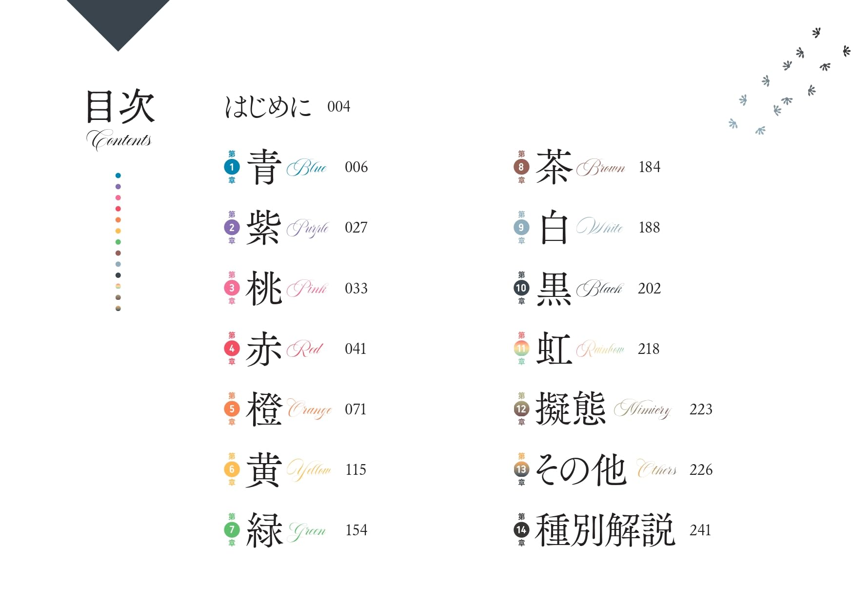 色彩別爬虫類・両生類図鑑 目次