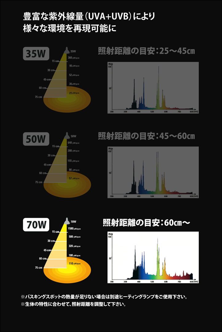 ソラリウムUV70Wセット　Petpetzone