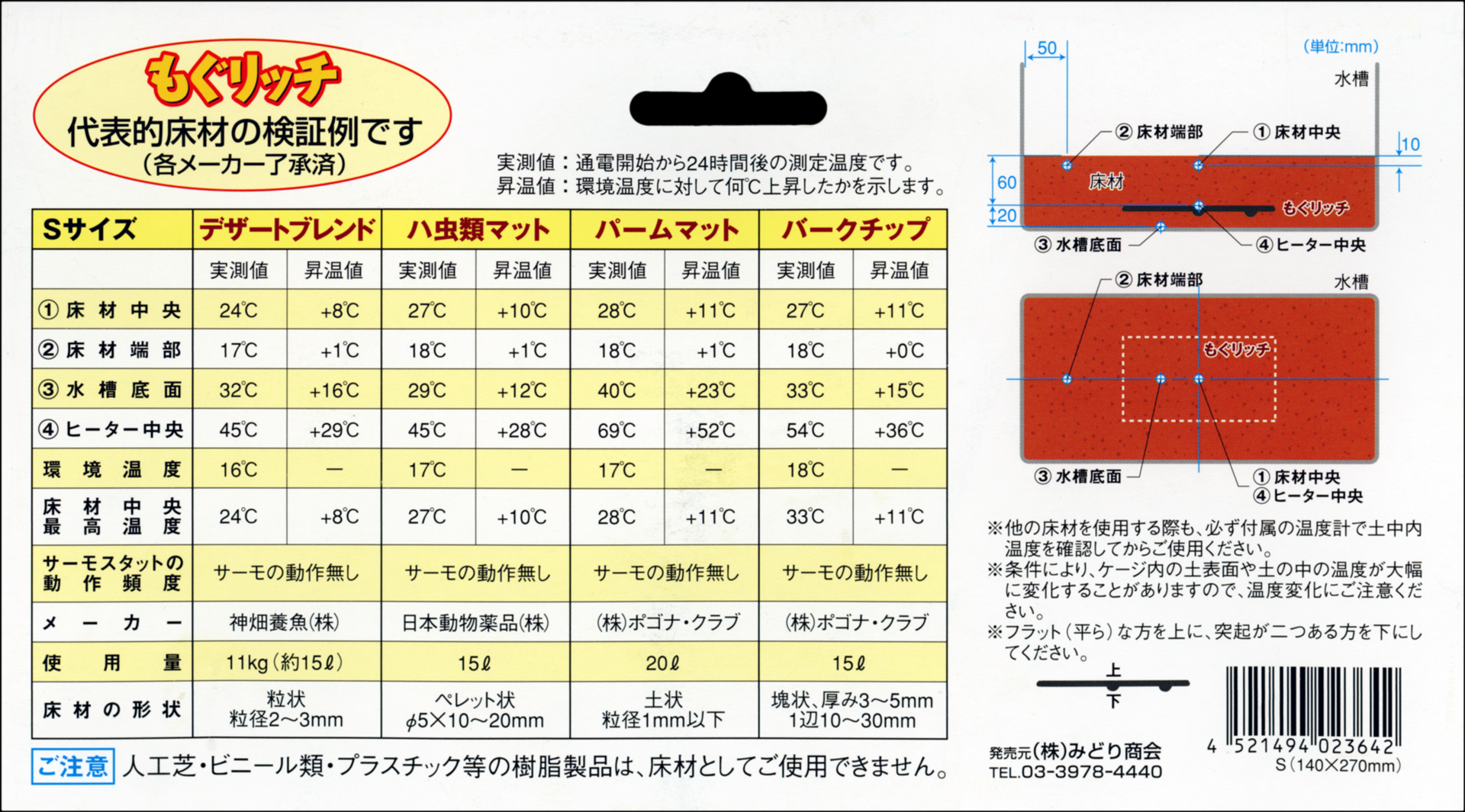 もぐリッチS みどり商会 検証例
