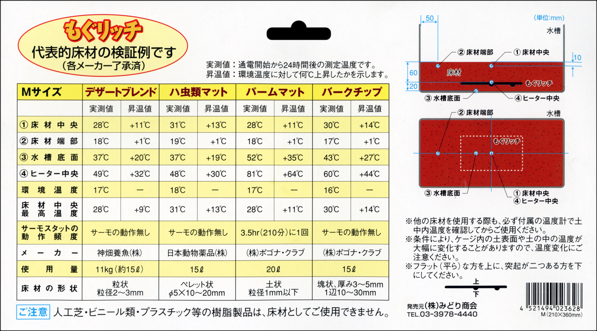 もぐリッチM みどり商会 検証例